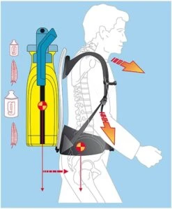 Gloria Rugdrukspuit Pro-1800 -Husqvarna || Gardena Verkoop 74502 3 Gloria20Rugdrukspuit20Pro201800