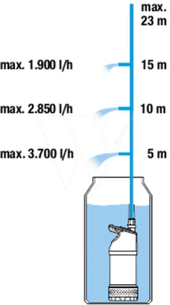 Gardena Regentonpomp 4700/2 Inox -Husqvarna || Gardena Verkoop 967974801 5