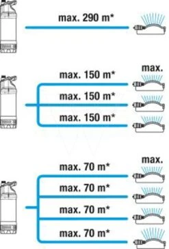 Gardena Dompel-drukopvoerpomp 5600/4 -Husqvarna || Gardena Verkoop 967975201 5 GARDENA20DOMPEL DRUKOPVOERPOMP205600204