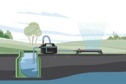 Gardena Besproeingspomp 4100 Silent -Husqvarna || Gardena Verkoop 970641401 992 GARDENA20BESPROEINGSPOMP20410020SILENT