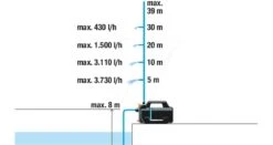 Gardena Besproeingspomp 4200 Silent -Husqvarna || Gardena Verkoop 970644501 993 GARDENA20BESPROEINGSPOMP20420020SILENT