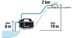 Gardena Besproeingspomp 4200 Silent -Husqvarna || Gardena Verkoop 970644501 995 GARDENA20BESPROEINGSPOMP20420020SILENT