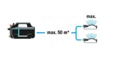 Gardena Besproeiingspomp 4300 Silent -Husqvarna || Gardena Verkoop 970644901 995 GARDENA20BESPROEIINGSPOMP20430020SILENT