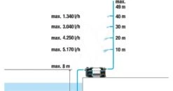 Gardena Besproeiingspomp 6300 Silent Cmf -Husqvarna || Gardena Verkoop 970645301 992 GARDENA20BESPROEIINGSPOMP20630020SILENT20CMF