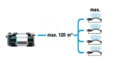 Gardena Besproeiingspomp 6300 Silent Cmf -Husqvarna || Gardena Verkoop 970645301 994 GARDENA20BESPROEIINGSPOMP20630020SILENT20CMF