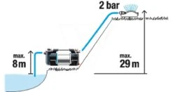 Gardena Besproeiingspomp 6300 Silent Cmf -Husqvarna || Gardena Verkoop 970645301 995 GARDENA20BESPROEIINGSPOMP20630020SILENT20CMF