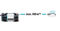 Gardena Besproeiingspomp 6500 Silent Cmf -Husqvarna || Gardena Verkoop 970645501 993 GARDENA20BESPROEIINGSPOMP20650020SILENT20CMF