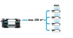 Gardena Besproeiingspomp 6500 Silent Cmf -Husqvarna || Gardena Verkoop 970645501 994 GARDENA20BESPROEIINGSPOMP20650020SILENT20CMF