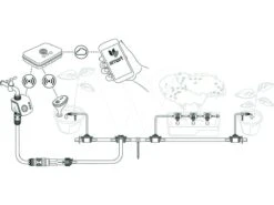 Gardena Smart Watering Set Terras(19105) -Husqvarna || Gardena Verkoop Gardena20Smart20System20micro drip terras balkon205